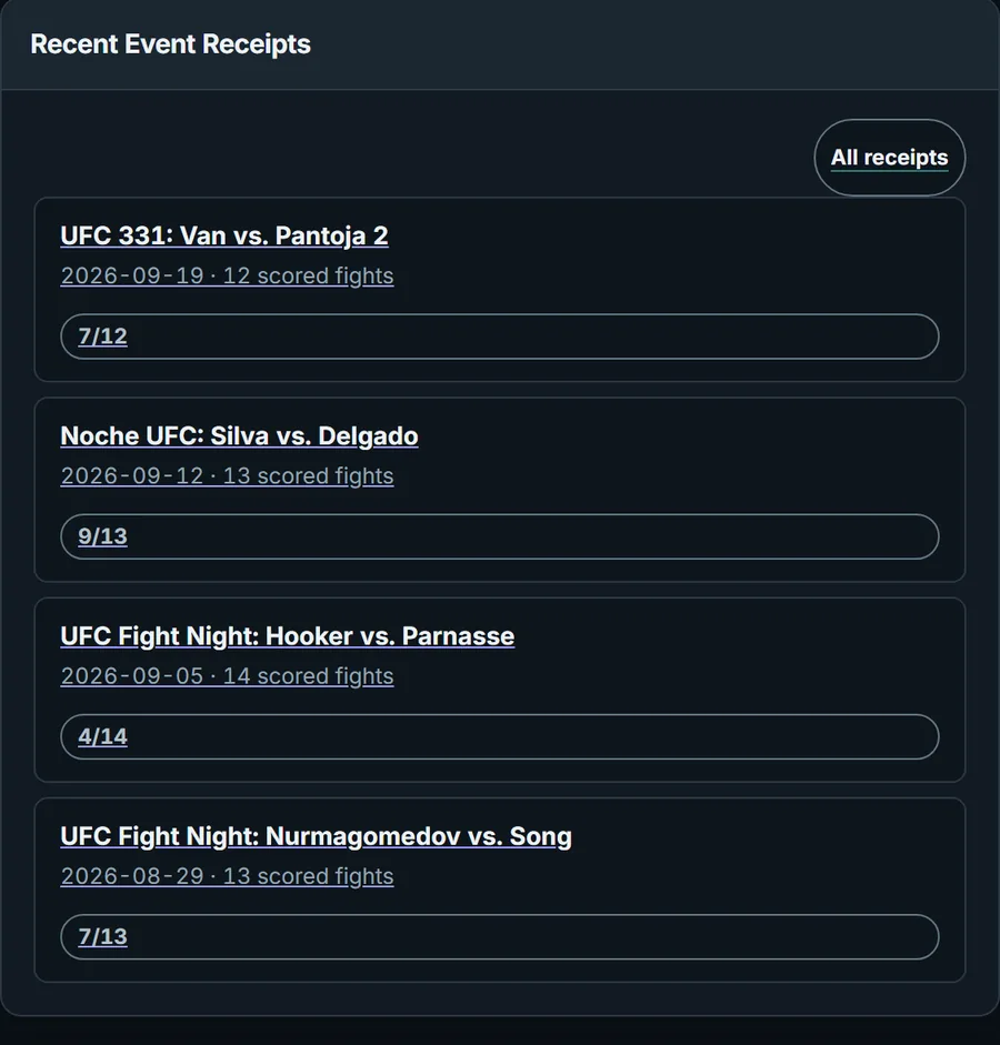 Proof Center receipts for recent cards, bad nights included, such as 4 correct out of 14.