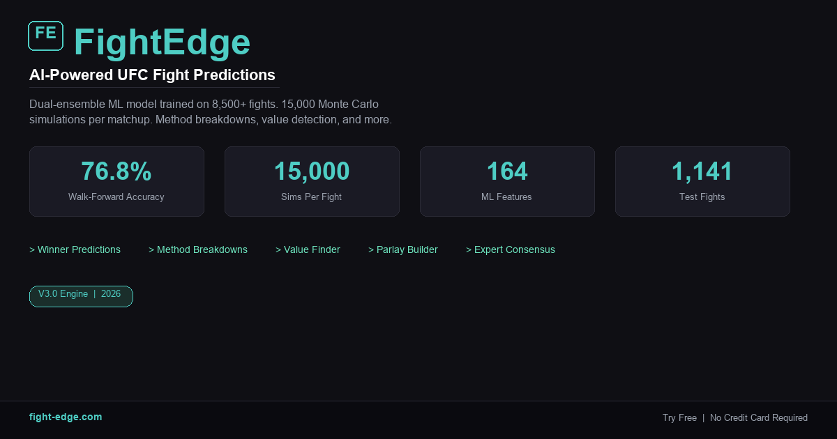 Ufc 328 Premium Preview | FightEdge