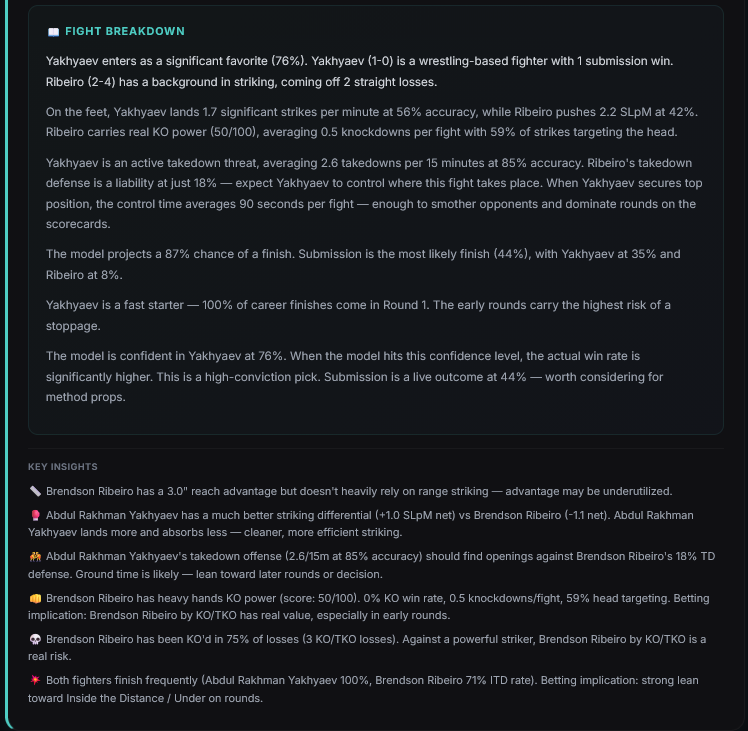 FightEdge fight analysis with method breakdowns and stat projections