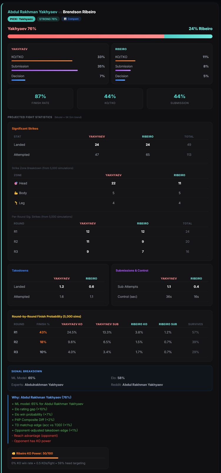 FightEdge AI-generated fight narrative with signal attribution