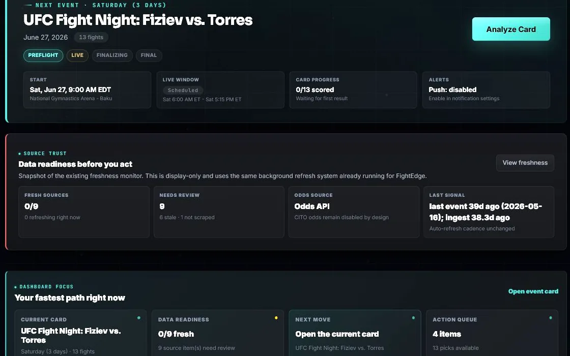 FightEdge dashboard showing the next UFC card, readiness checks, and user action queue